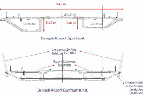 YUNANİSTAN İLE 2. SINIR KÖPRÜSÜ’NDE ÇALIŞMALAR HIZLANDI