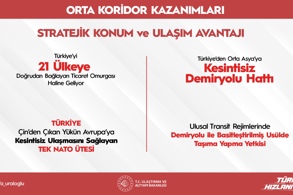 21 ÜLKEYE DOĞRUDAN BAĞLANAN TİCARET OMURGASI