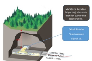 F-16’NIN SIĞDIĞI DEMİRYOLU TÜNELLERİ