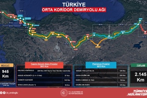 21 ÜLKEYE DOĞRUDAN BAĞLANAN TİCARET OMURGASI