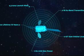 TÜRKSAT 6A İKİ YILDIR UZAYDA