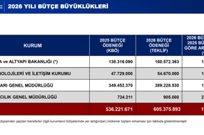 2026 DEMİRYOLU YILI OLACAK