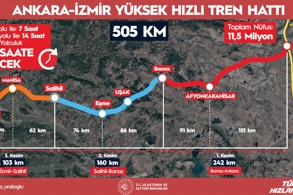 11,5 MİLYON VATANDAŞ DOĞRUDAN HIZLI TREN KONFORUNA KAVUŞACAK