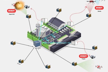HAVALİMANLARINA “KUŞ VE DRON ÖNLEME SİSTEMİ” GELİYOR