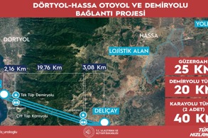 DÖRTYOL-HASSA DEMİRYOLU VE OTOYOL PROJESİ İÇİN 1,55 MİLYAR EURO FİNANSMAN