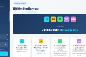 ŞEHİT YAKINI VE GAZİLER İÇİN ÜCRETSİZ HAVACILIK EĞİTİMİ