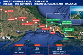 2026 DEMİRYOLU YILI OLACAK