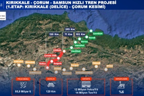 2026 DEMİRYOLU YILI OLACAK