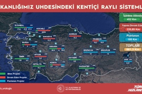 RAYLI SİSTEMLERİ 3,5 MİLYAR KİŞİ KULLANDI