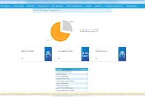 DENİZCİLİKTE DİJİTAL DÖNÜŞÜM