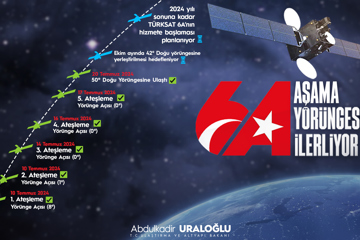 TÜRKSAT 6A, 50 DERECE DOĞU TEST YÖRÜNGESİNE ULAŞTI